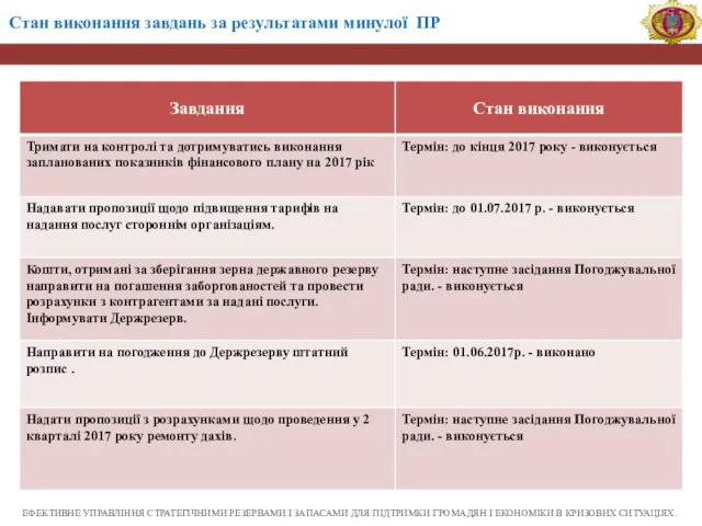 ЕФЕКТИВНЕ УПРАВЛІННЯ СТРАТЕГІЧНИМИ РЕЗЕРВАМИ І ЗАПАСАМИ ДЛЯ ПІДТРИМКИ ГРОМАДЯН І ЕКОНОМІКИ