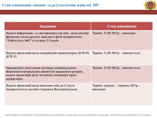 ЕФЕКТИВНЕ УПРАВЛІННЯ СТРАТЕГІЧНИМИ РЕЗЕРВАМИ І ЗАПАСАМИ ДЛЯ ПІДТРИМКИ ГРОМАДЯН І ЕКОНОМІКИ