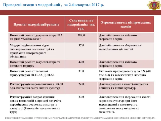 ЕФЕКТИВНЕ УПРАВЛІННЯ СТРАТЕГІЧНИМИ РЕЗЕРВАМИ І ЗАПАСАМИ ДЛЯ ПІДТРИМКИ ГРОМАДЯН І ЕКОНОМІКИ