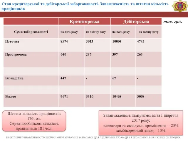 ЕФЕКТИВНЕ УПРАВЛІННЯ СТРАТЕГІЧНИМИ РЕЗЕРВАМИ І ЗАПАСАМИ ДЛЯ ПІДТРИМКИ ГРОМАДЯН І ЕКОНОМІКИ