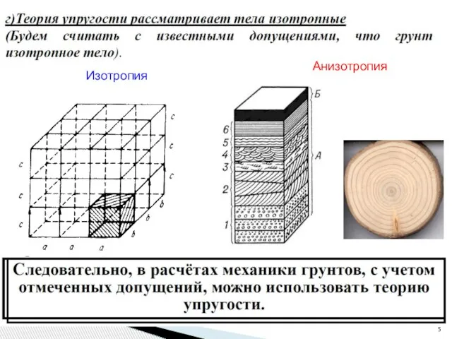 Изотропия Анизотропия