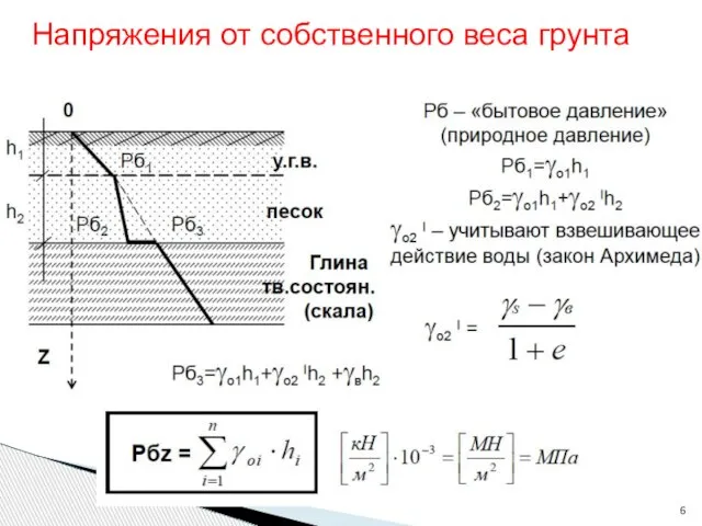 Напряжения от собственного веса грунта