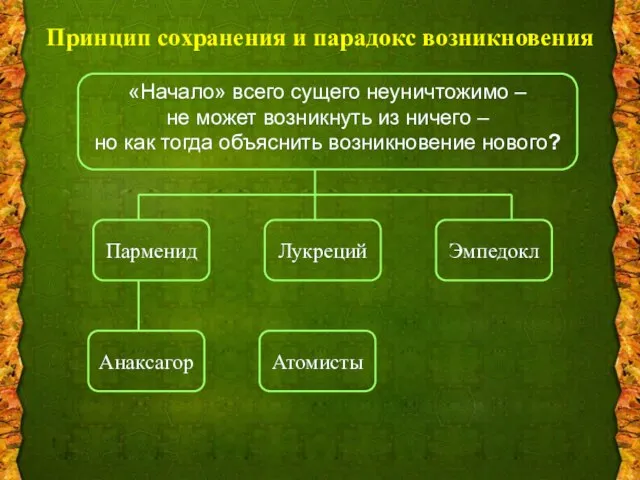 Принцип сохранения и парадокс возникновения «Начало» всего сущего неуничтожимо – не