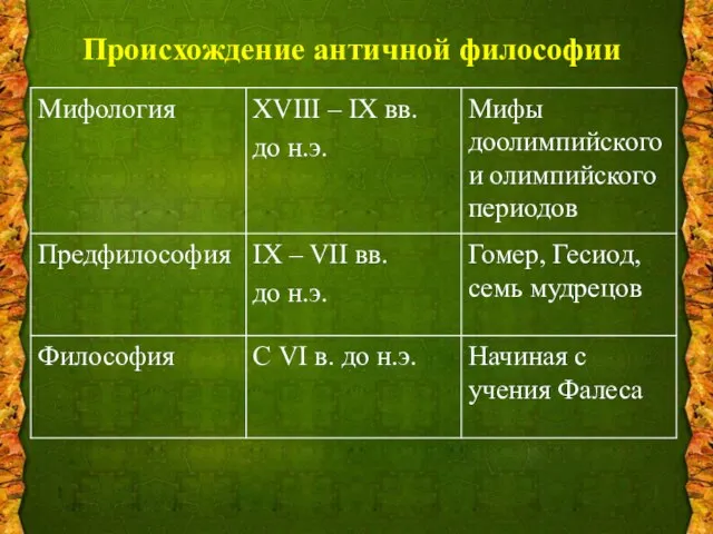 Происхождение античной философии