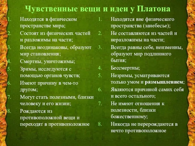 Чувственные вещи и идеи у Платона Находятся в физическом пространстве мира;