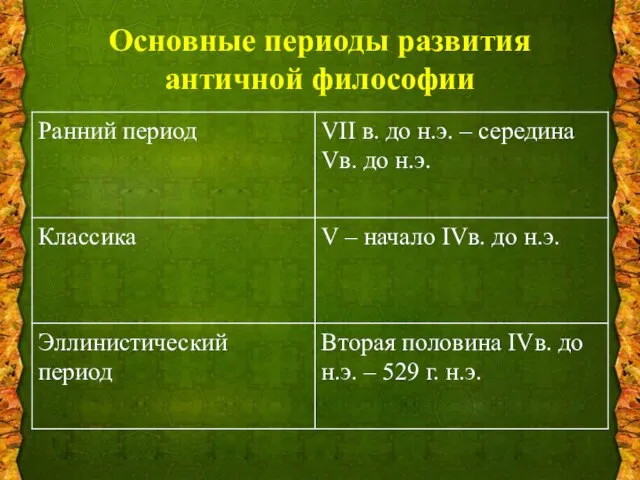 Основные периоды развития античной философии