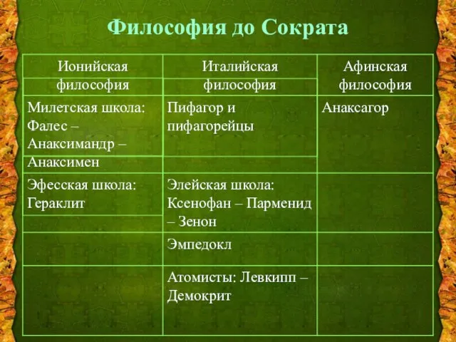 Философия до Сократа