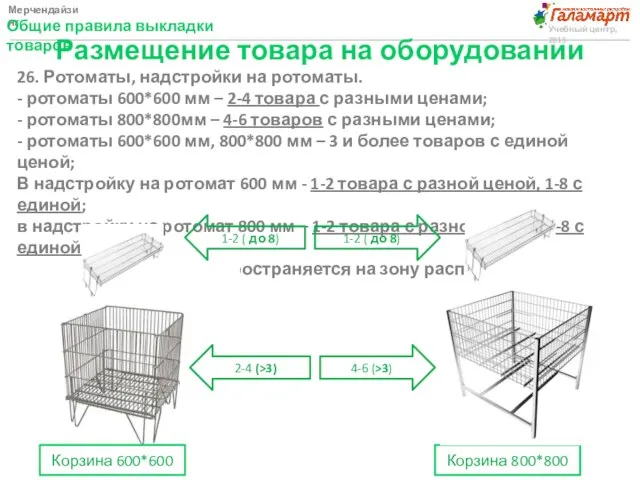 Мерчендайзинг Общие правила выкладки товаров Учебный центр, 2015 Размещение товара на