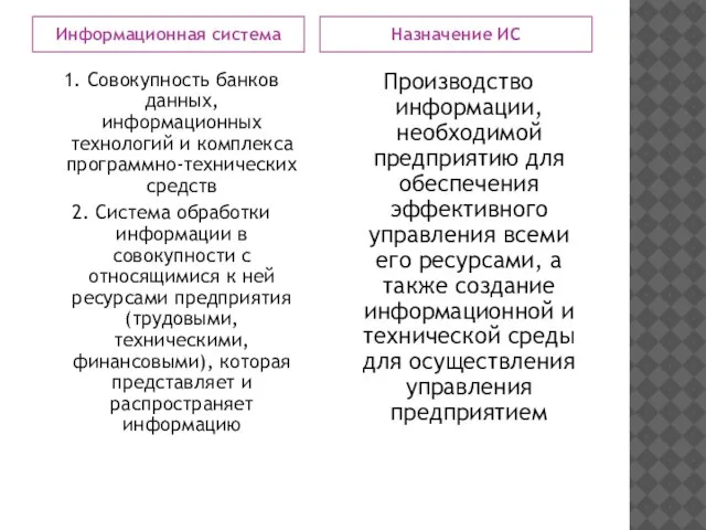 Информационная система Назначение ИС 1. Совокупность банков данных, информационных технологий и