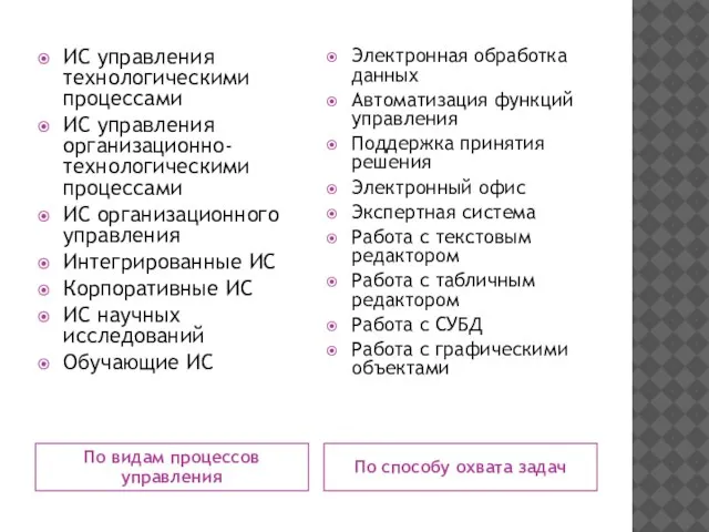 По видам процессов управления По способу охвата задач ИС управления технологическими