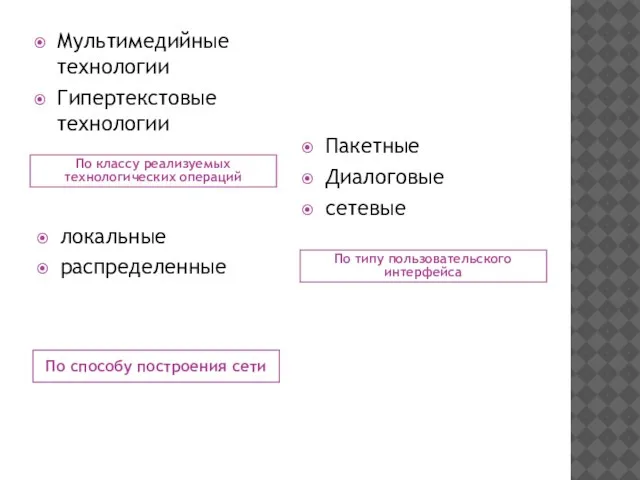 По классу реализуемых технологических операций По типу пользовательского интерфейса Мультимедийные технологии