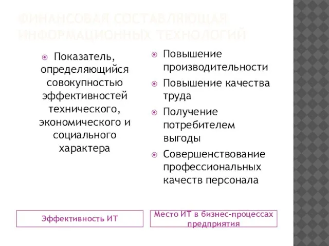 ФИНАНСОВАЯ СОСТАВЛЯЮЩАЯ ИНФОРМАЦИОННЫХ ТЕХНОЛОГИЙ Эффективность ИТ Место ИТ в бизнес-процессах предприятия