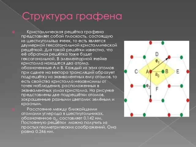 Структура графена Кристаллическая решётка графена представляет собой плоскость, состоящую из шестиугольных