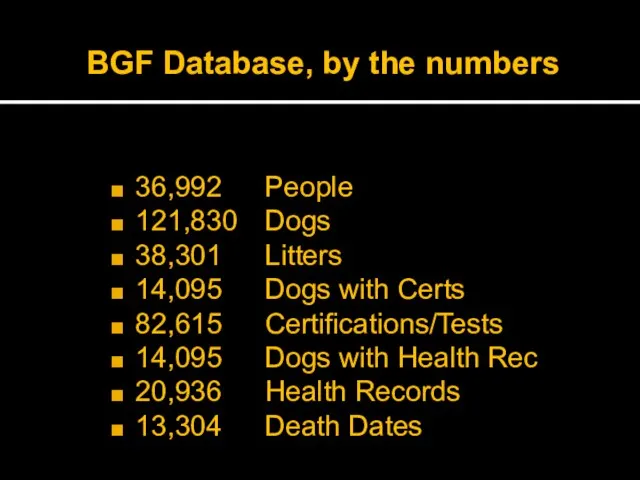 BGF Database, by the numbers 36,992 People 121,830 Dogs 38,301 Litters