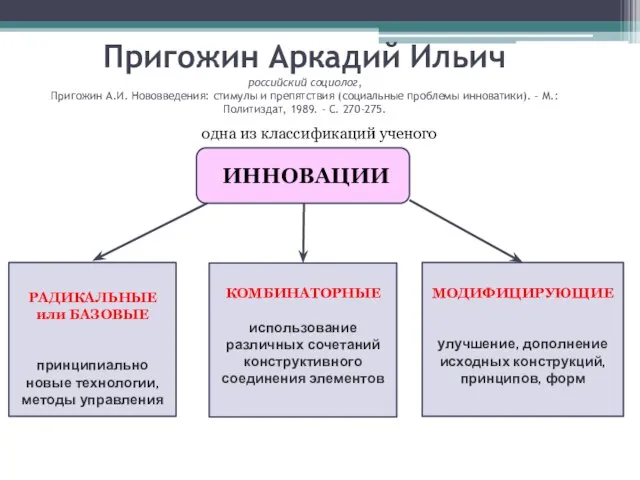 Пригожин Аркадий Ильич российский социолог, Пригожин А.И. Нововведения: стимулы и препятствия