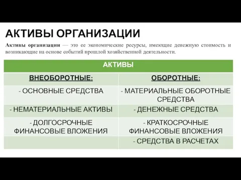 АКТИВЫ ОРГАНИЗАЦИИ Активы организации — это ее экономические ресурсы, имеющие денежную