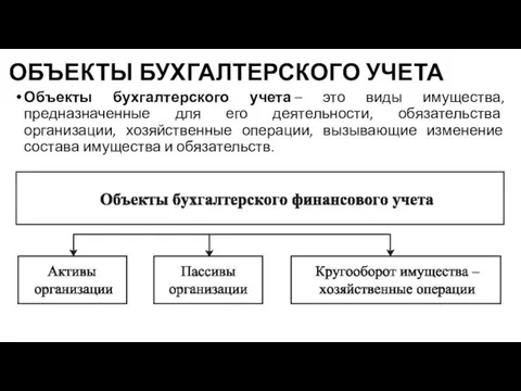 ОБЪЕКТЫ БУХГАЛТЕРСКОГО УЧЕТА Объекты бухгалтерского учета – это виды имущества, предназначенные