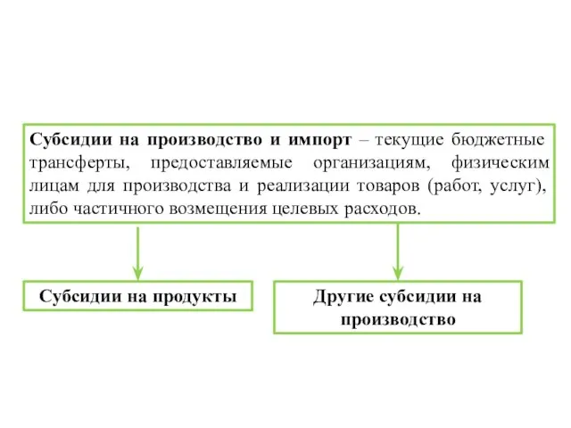 Субсидии на производство и импорт – текущие бюджетные трансферты, предоставляемые организациям,