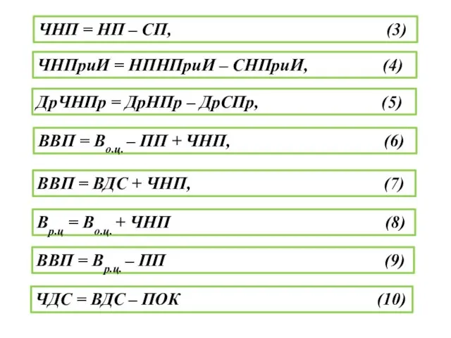 ЧНП = НП – СП, (3) ЧНПриИ = НПНПриИ – СНПриИ,