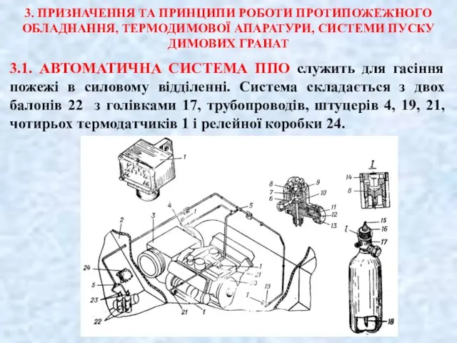 3. ПРИЗНАЧЕННЯ ТА ПРИНЦИПИ РОБОТИ ПРОТИПОЖЕЖНОГО ОБЛАДНАННЯ, ТЕРМОДИМОВОЇ АПАРАТУРИ, СИСТЕМИ ПУСКУ