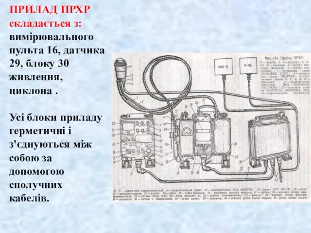 ПРИЛАД ПРХР складається з: вимірювального пульта 16, датчика 29, блоку 30