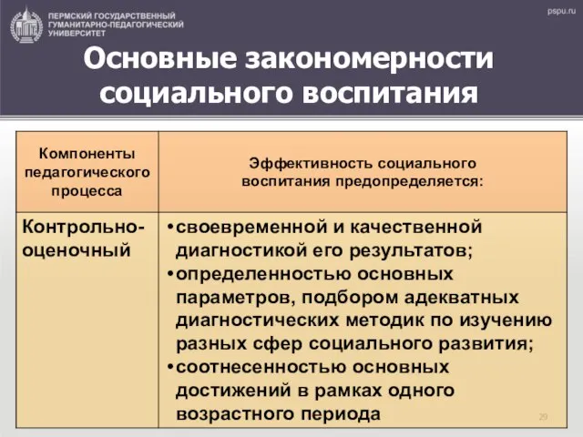 Основные закономерности социального воспитания