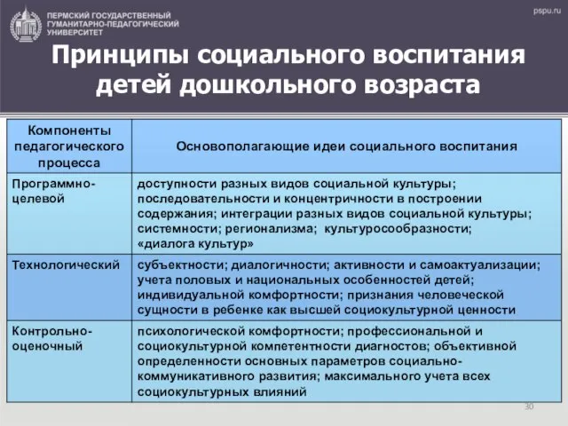 Принципы социального воспитания детей дошкольного возраста