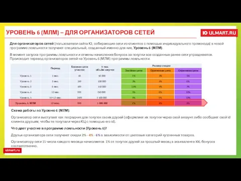 УРОВЕНЬ 6 (МЛМ) – ДЛЯ ОРГАНИЗАТОРОВ СЕТЕЙ Для организаторов сетей (пользователи