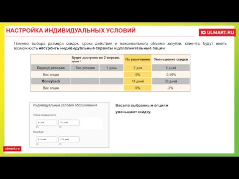 НАСТРОЙКА ИНДИВИДУАЛЬНЫХ УСЛОВИЙ Веса по выбранным опциям уменьшают скидку. Помимо выбора