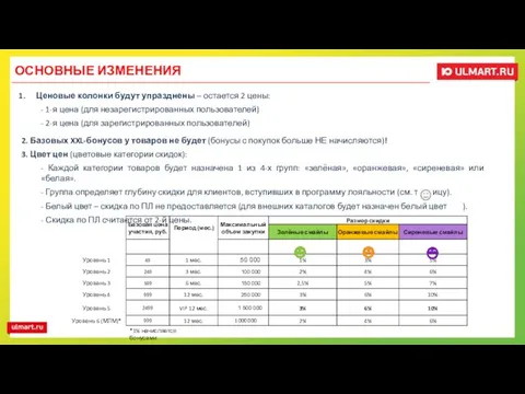 Ценовые колонки будут упразднены – остается 2 цены: - 1-я цена