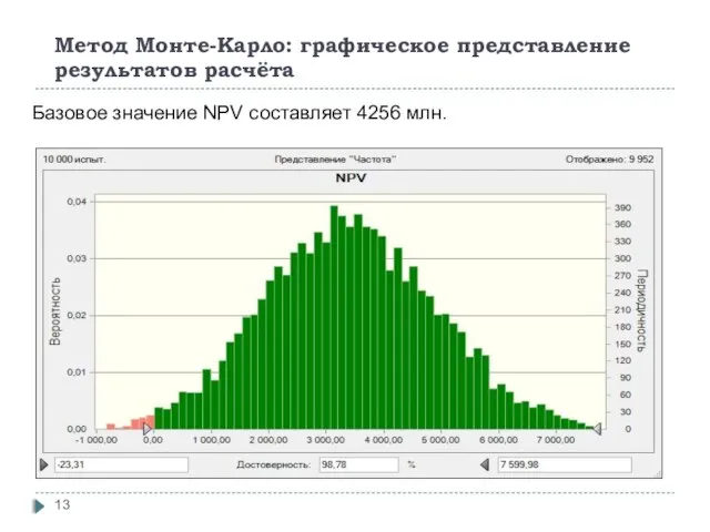 Метод Монте-Карло: графическое представление результатов расчёта Базовое значение NPV составляет 4256 млн.