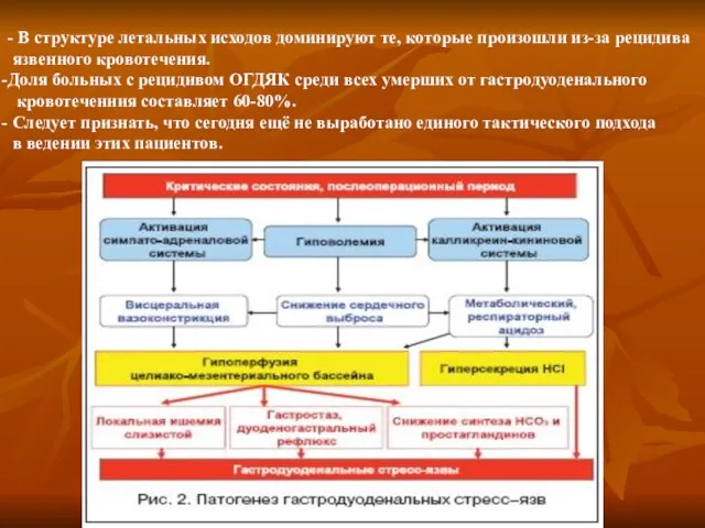 - В структуре летальных исходов доминируют те, которые произошли из-за рецидива