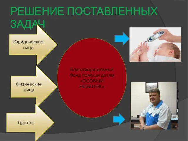 РЕШЕНИЕ ПОСТАВЛЕННЫХ ЗАДАЧ Юридические лица Физические лица Гранты Благотворительный Фонд помощи детям «ОСОБЫЙ РЕБЕНОК»