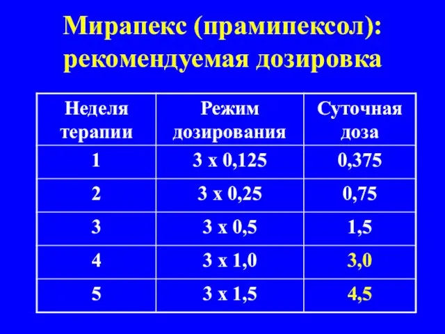 Мирапекс (прамипексол): рекомендуемая дозировка