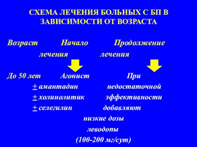 СХЕМА ЛЕЧЕНИЯ БОЛЬНЫХ С БП В ЗАВИСИМОСТИ ОТ ВОЗРАСТА Возраст Начало