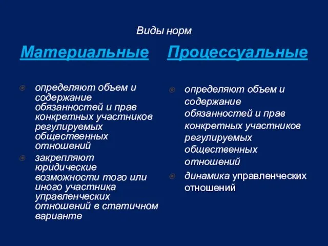 Виды норм Материальные Процессуальные определяют объем и содержание обязанностей и прав