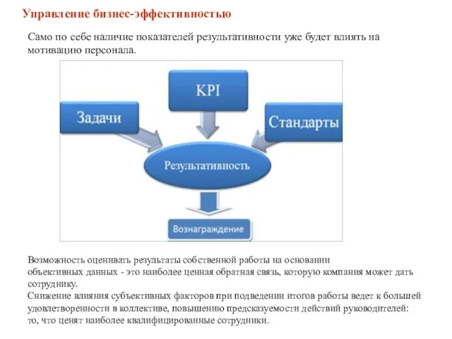 Управление бизнес-эффективностью Само по себе наличие показателей результативности уже будет влиять