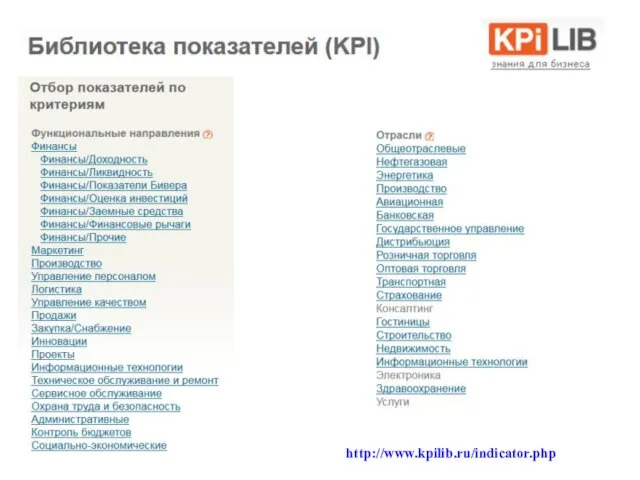 http://www.kpilib.ru/indicator.php