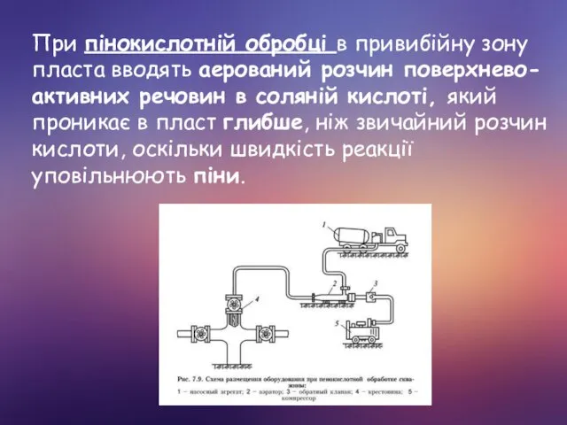 При пінокислотній обробці в привибійну зону пласта вводять аерований розчин поверхнево-активних