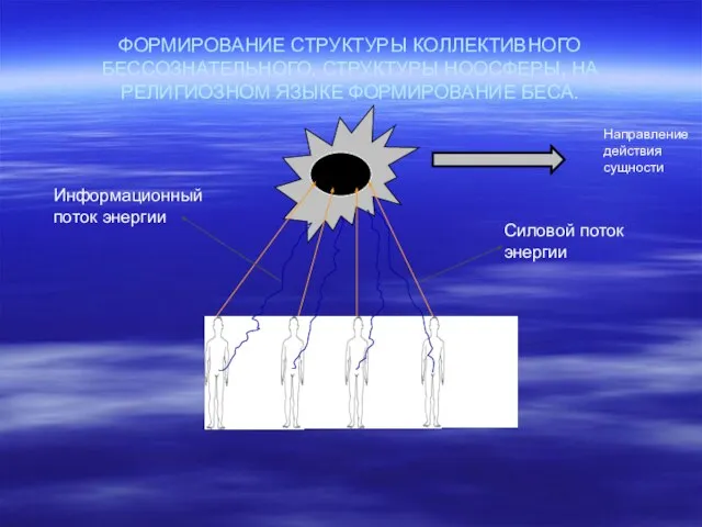 ФОРМИРОВАНИЕ СТРУКТУРЫ КОЛЛЕКТИВНОГО БЕССОЗНАТЕЛЬНОГО, СТРУКТУРЫ НООСФЕРЫ, НА РЕЛИГИОЗНОМ ЯЗЫКЕ ФОРМИРОВАНИЕ БЕСА.