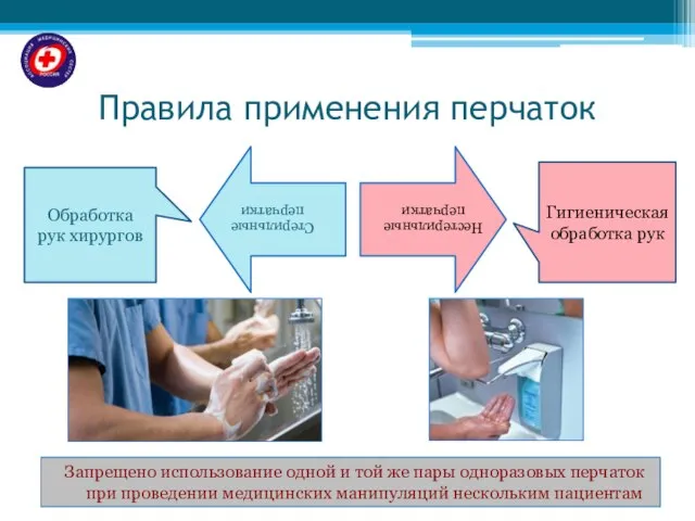 Правила применения перчаток Запрещено использование одной и той же пары одноразовых