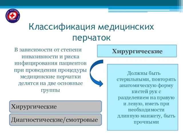 Используются при неинвазивных и инвазивных диагностических и терапевтических и манипуляциях, при