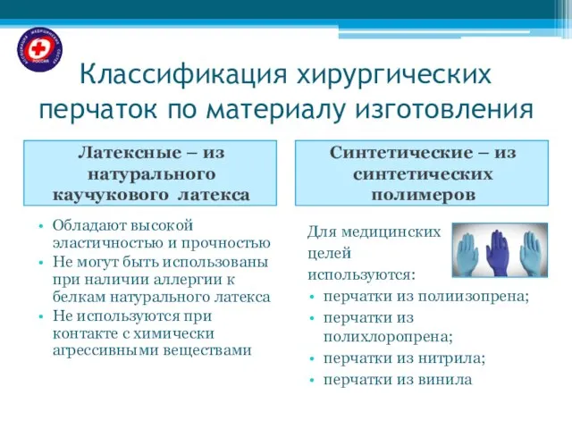 Классификация хирургических перчаток по материалу изготовления Латексные – из натурального каучукового