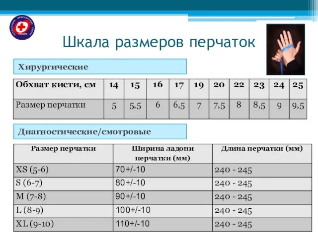 Шкала размеров перчаток Хирургические Диагностические/смотровые