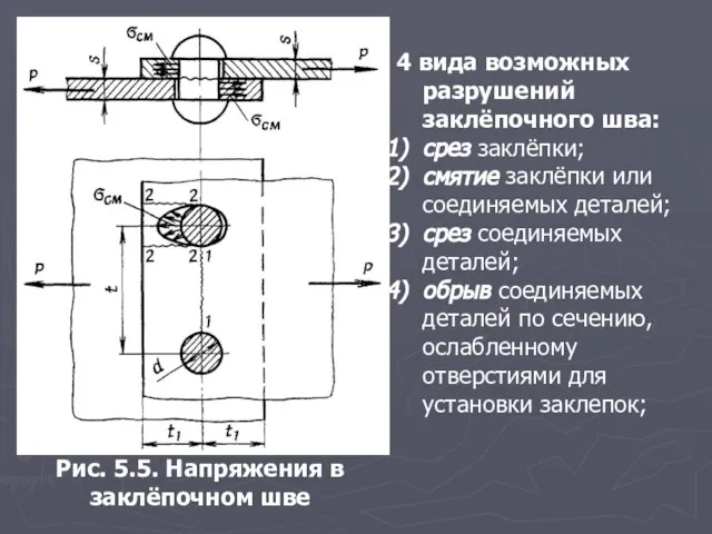 Рис. 5.5. Напряжения в заклёпочном шве 4 вида возможных разрушений заклёпочного