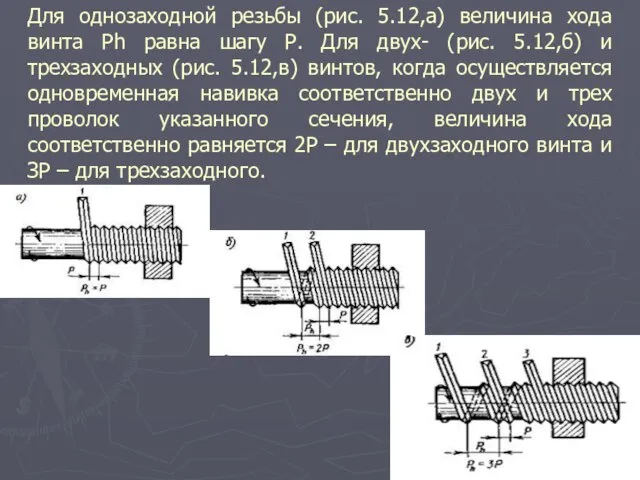 Для однозаходной резьбы (рис. 5.12,а) величина хода винта Рh равна шагу