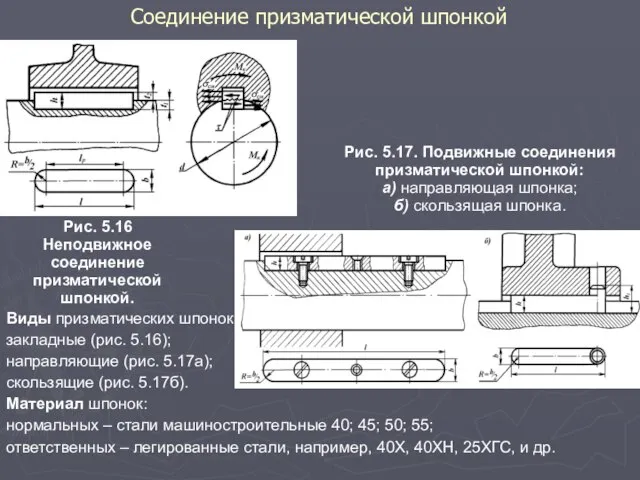 Соединение призматической шпонкой Рис. 5.16 Неподвижное соединение призматической шпонкой. Рис. 5.17.