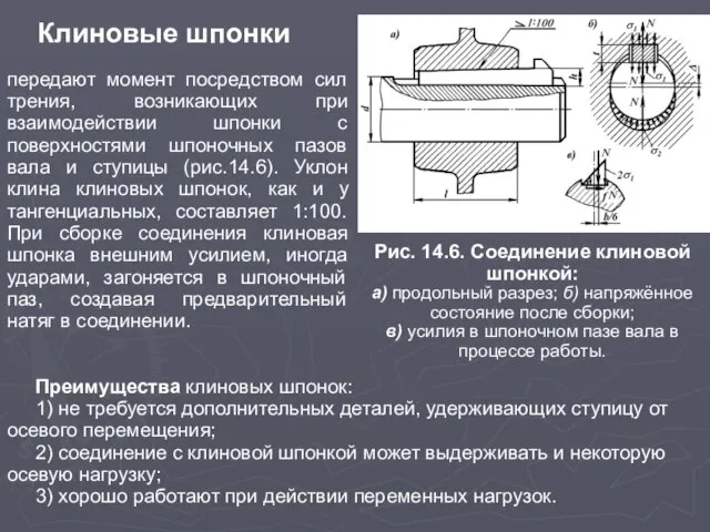 Клиновые шпонки передают момент посредством сил трения, возникающих при взаимодействии шпонки