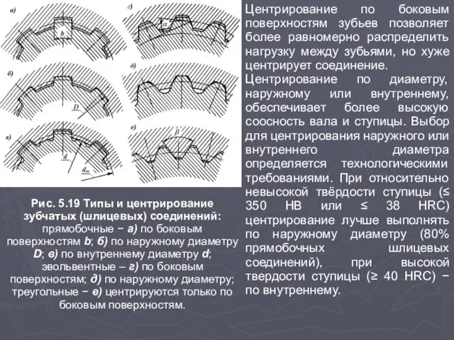 Рис. 5.19 Типы и центрирование зубчатых (шлицевых) соединений: прямобочные − а)