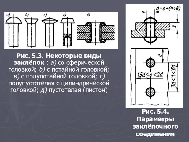 Рис. 5.3. Некоторые виды заклёпок : а) со сферической головкой; б)